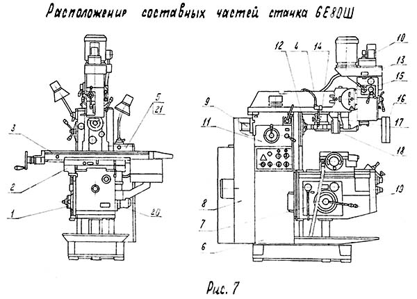 Розташування складових частин на широкоуниверсальном консольно-фрезерном станке 6Е80Ш